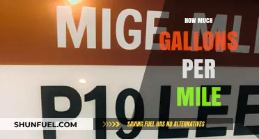 Gallons per Mile: Understanding Your Car's Efficiency