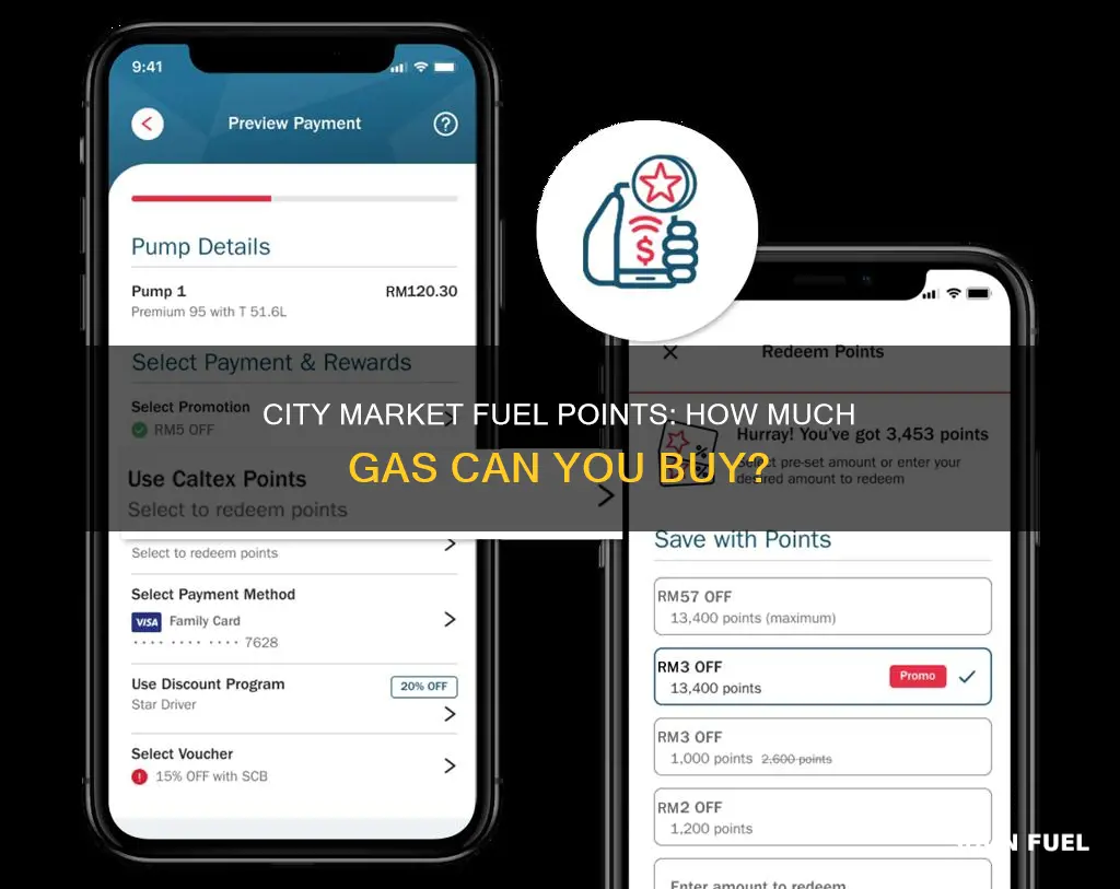 how much gas can city market fuel points buy