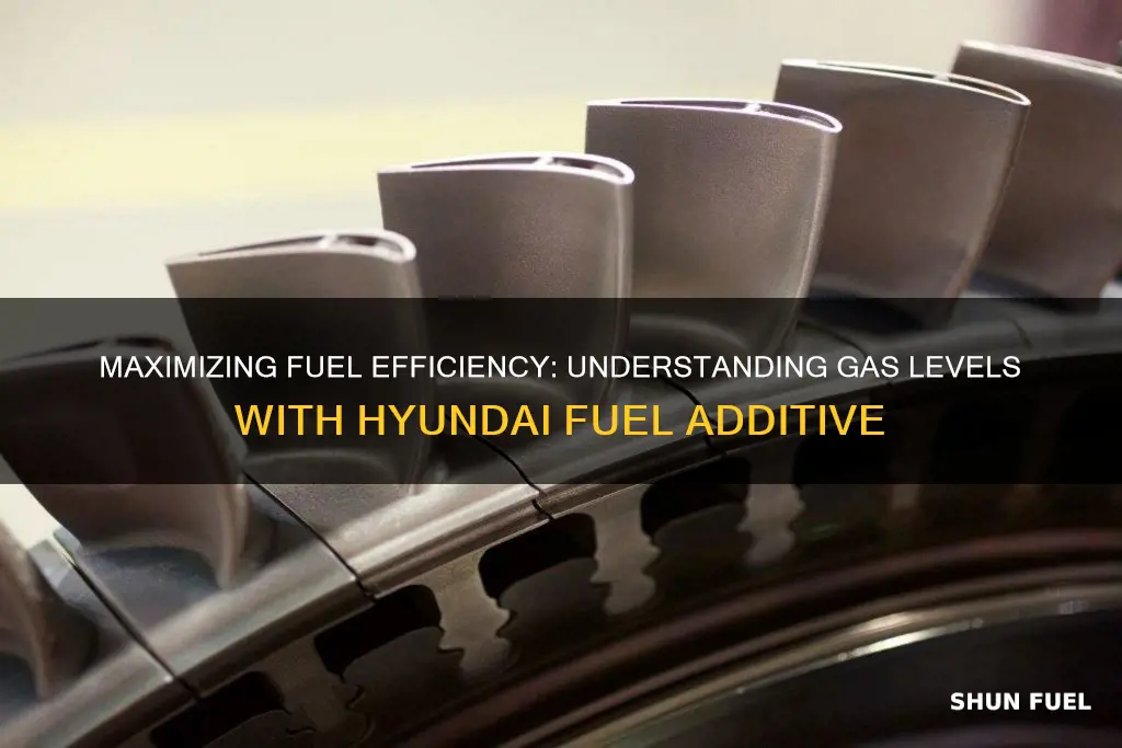 how much gas in car when adding hyundai fuel additive