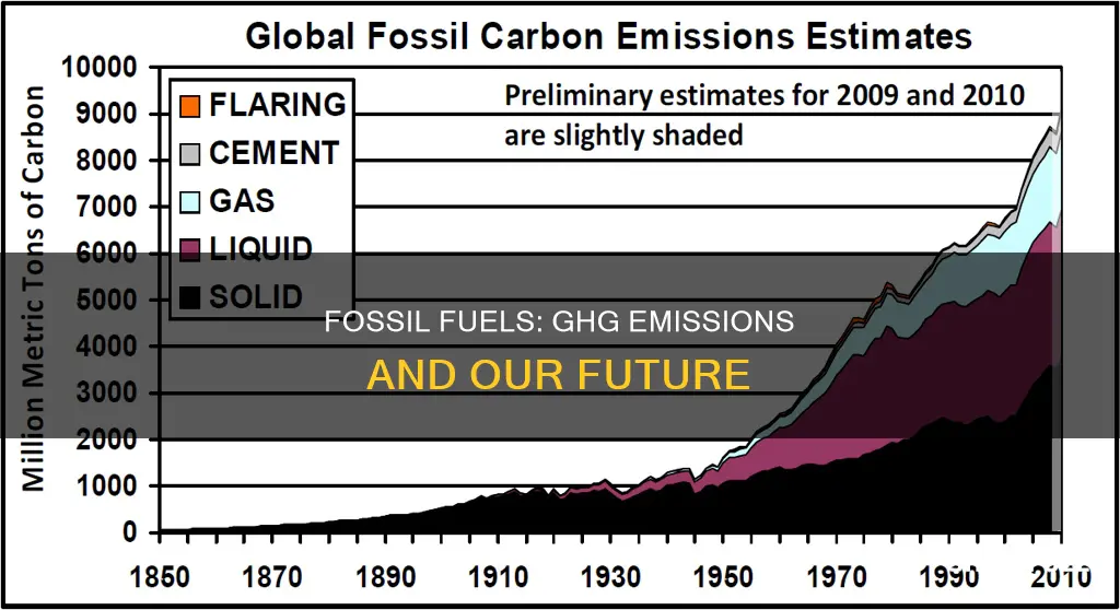 how much ghg emissions from fossil fuels