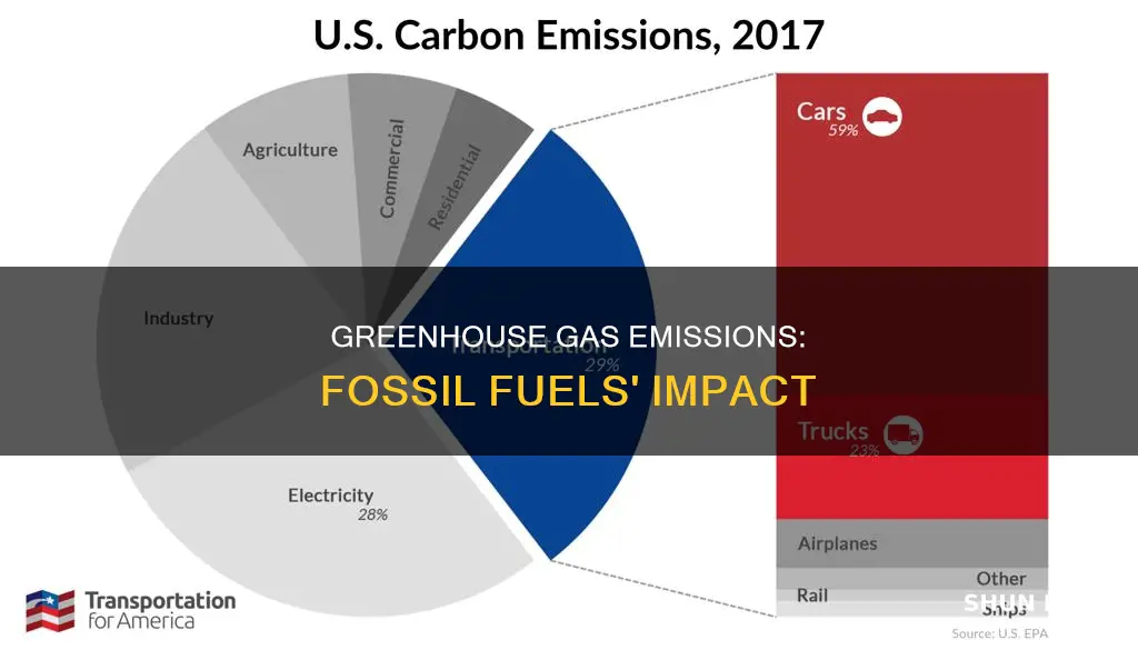 how much green house gas does fossil fuels produce