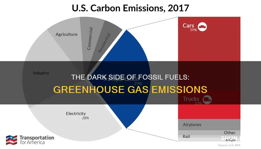 how much greenhouse gas do fossil fuels produce