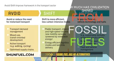 Fossil Fuels: Powering Our World, Shaping Our Civilization
