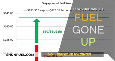 Jet Fuel Prices Soar: A Look at the Skyrocketing Costs