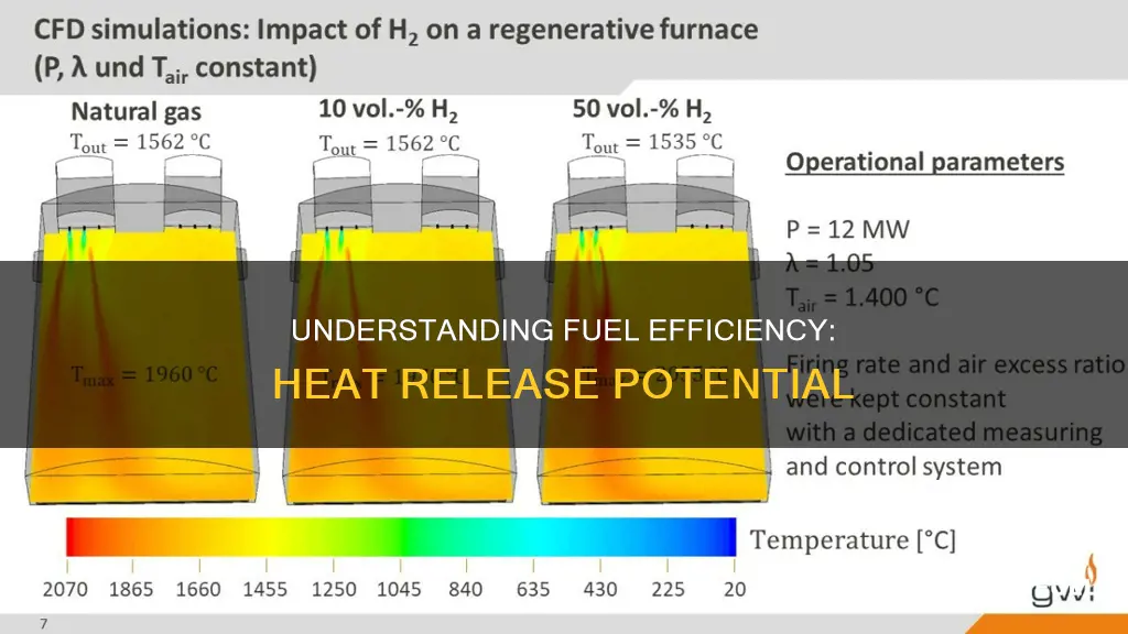 how much heat does the fuel release