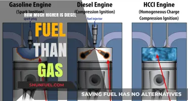 Diesel Fuel Costs: A Steep Rise Over Gasoline