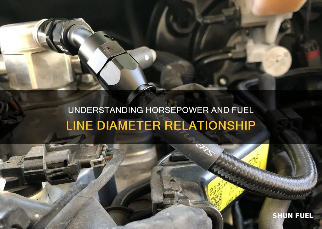 how much horsepower will 5 16 fuel line support