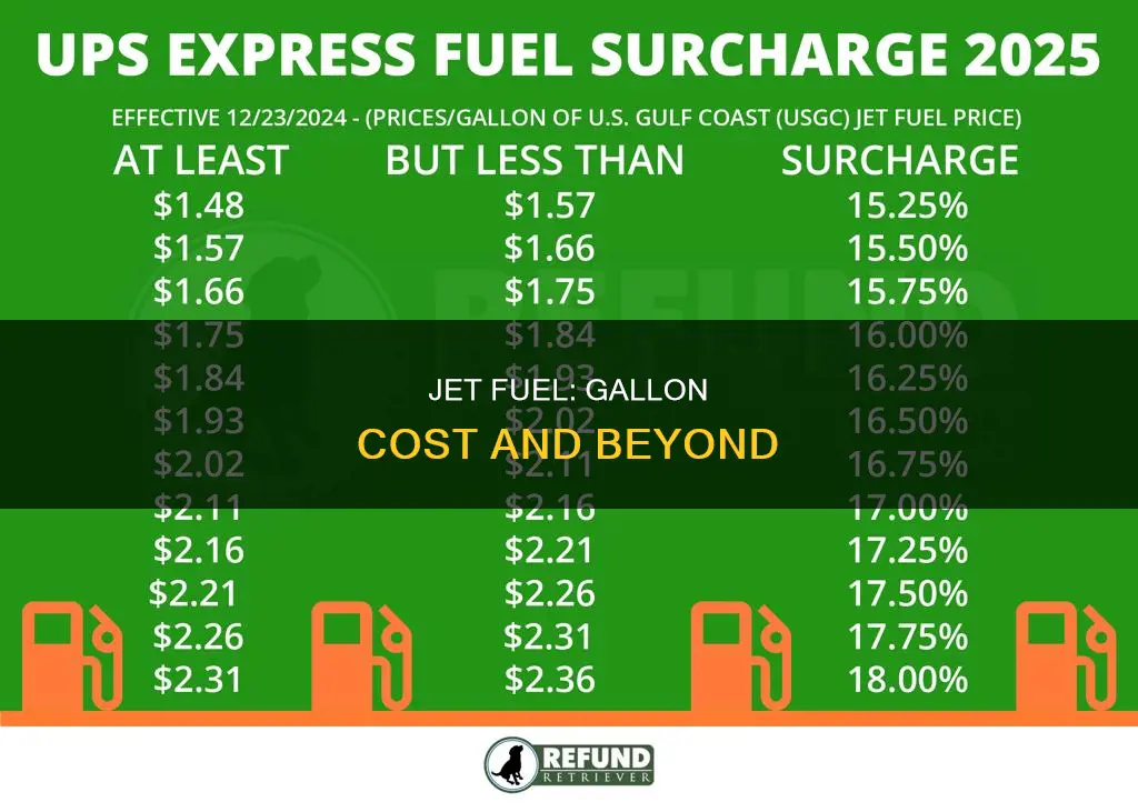 how much is 1 gallon of jet fuel cost