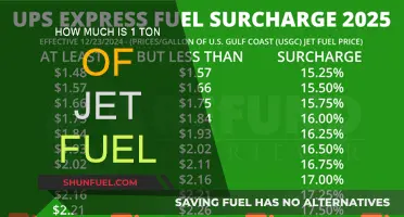 Jet Fuel Cost: Understanding Ton Pricing