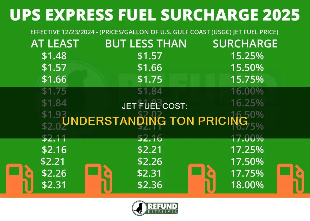 how much is 1 ton of jet fuel
