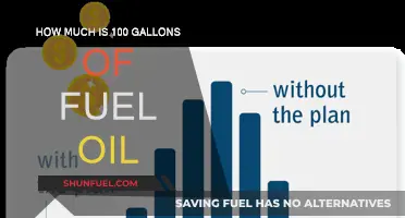 The Cost of Fuel Oil: 100 Gallons