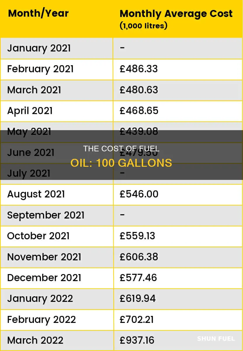 how much is 100 gallons of fuel oil