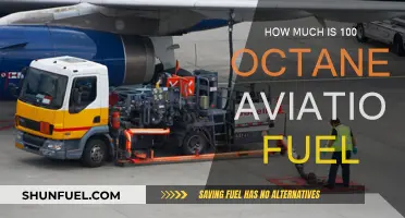 The High-Performance Octane: Aviation Fuel's Cost