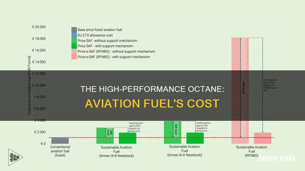 how much is 100 octane aviation fuel