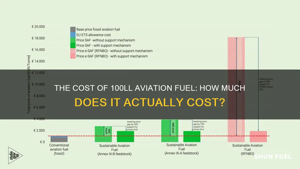 how much is 100ll aviation fuel