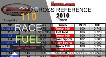 Race Fuel Costs: Understanding the Price of 110 Octane