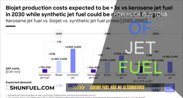 Jet Fuel Cost: Understanding 20 Tons of Aviation Fuel