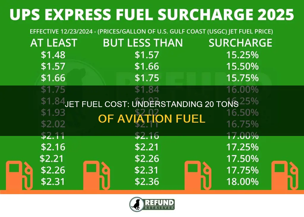 how much is 20 tons of jet fuel