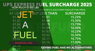 Expensive Jet Fuel: 500 Pounds Cost and Usage