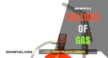 Gallons of Gas: Understanding the Cost of Fuel