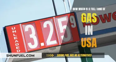 The Cost of Filling Up Your Tank in the US