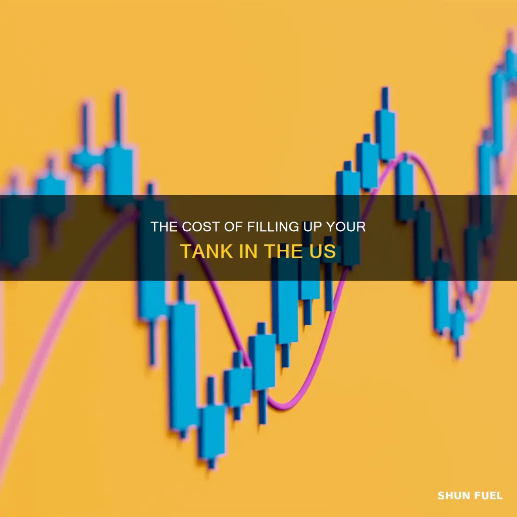 how much is a full tank of gas in usa