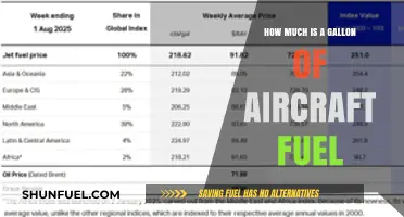The High Cost of Filling Up an Aircraft's Tank