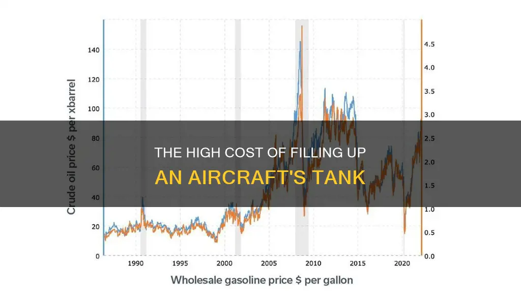 how much is a gallon of aircraft fuel