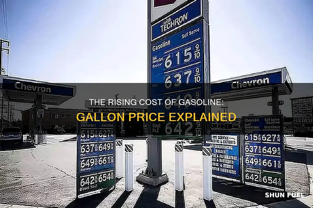 how much is a gallon of gasoline