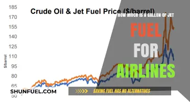 Jet Fuel Cost: The Price of Flying