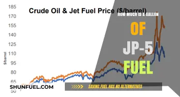The Cost of JP-5 Fuel by the Gallon