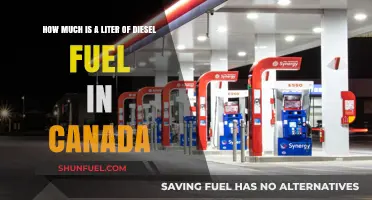 Diesel Fuel Costs in Canada: Price per Liter