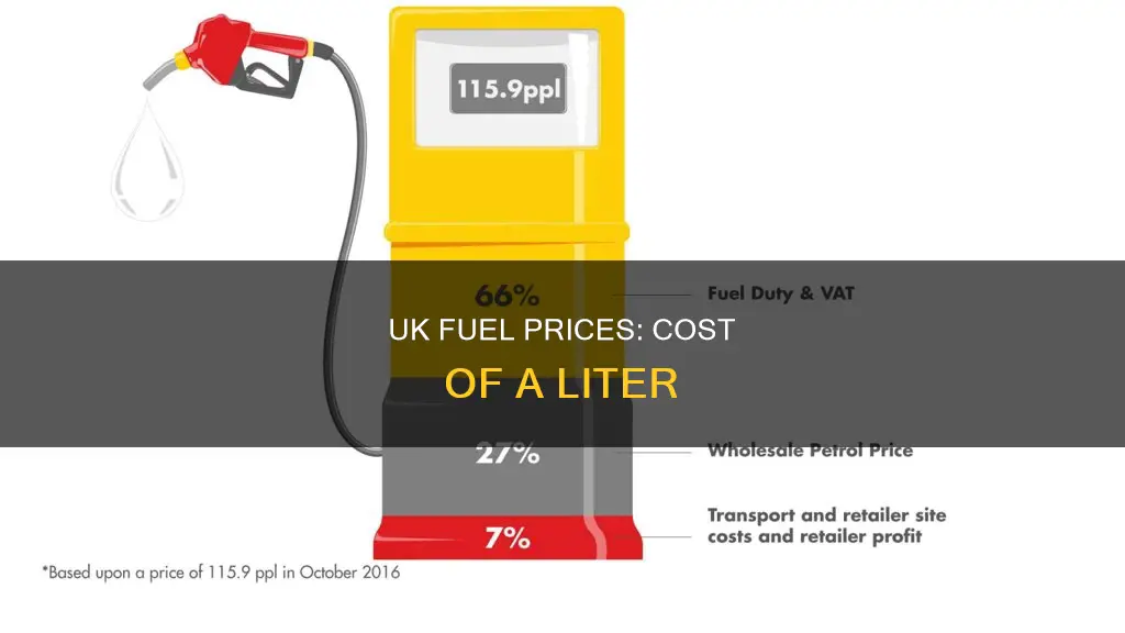 how much is a liter of fuel in uk