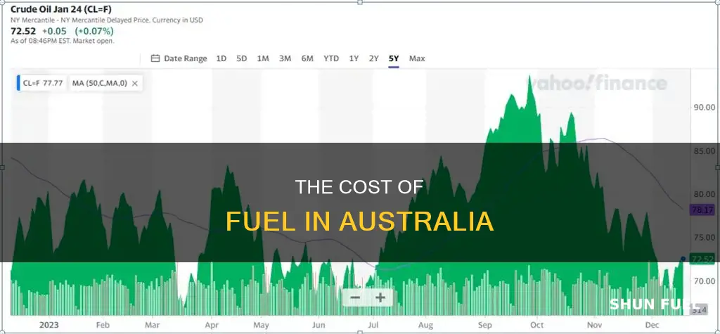 how much is a litre of fuel in australia