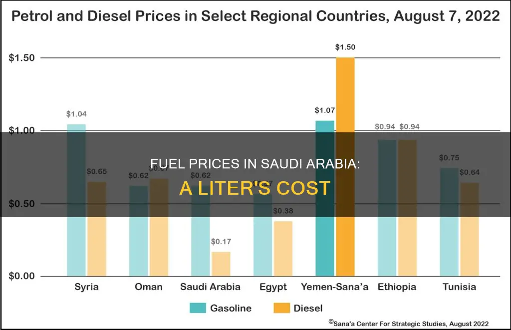 how much is a litre of fuel in saudi arabia