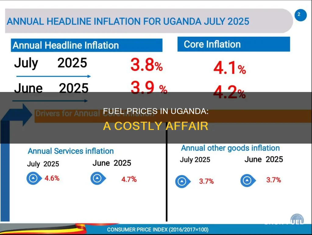 how much is a litre of fuel in uganda
