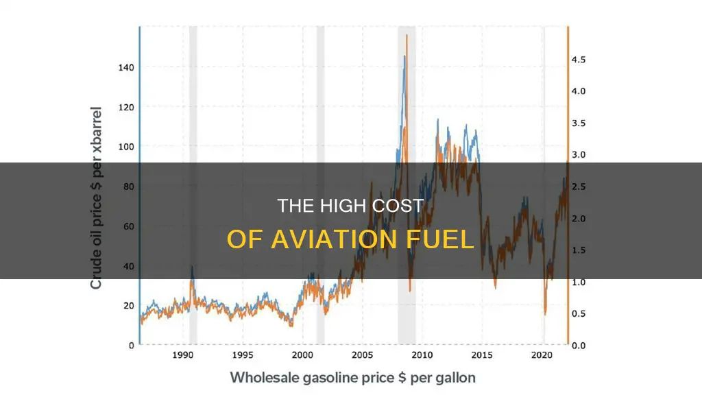 how much is aeroplane fuel