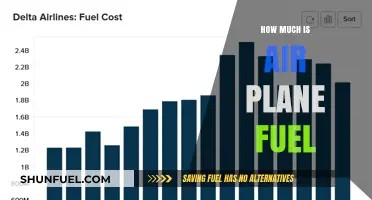 The High Cost of Aviation Fuel