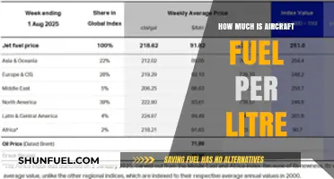 Aircraft Fuel: Understanding Litre Cost