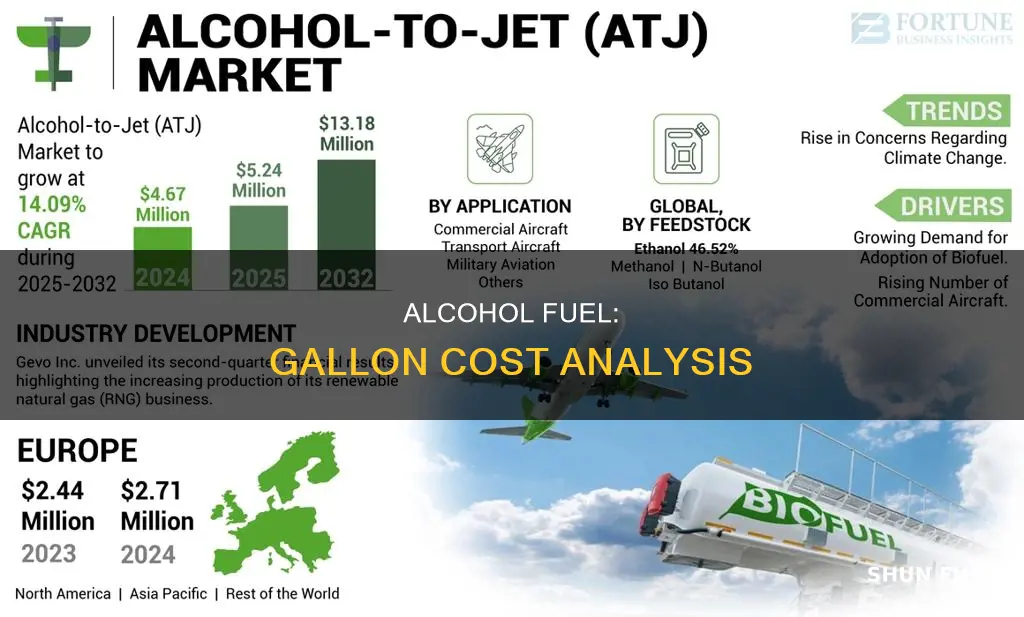 how much is alcohol fuel per gallon