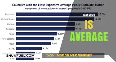 The Average Cost: Understanding the Middle Ground