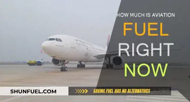 The High Cost of Aviation Fuel Today
