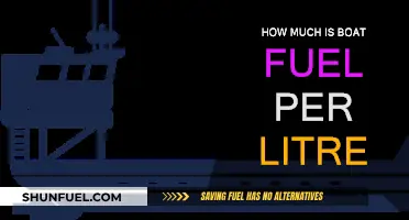 Boat Fuel Costs: Price per Litre Explored