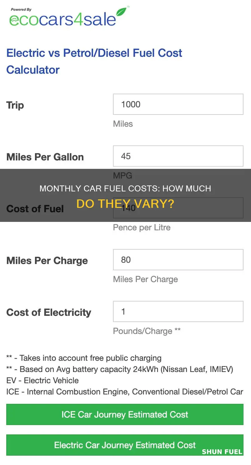 how much is car fuel per month