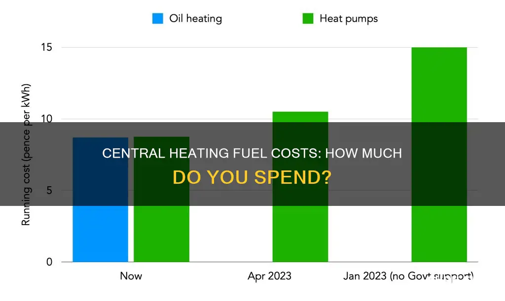 how much is central heating fuel