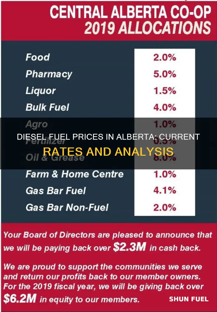 how much is diesel fuel in alberta