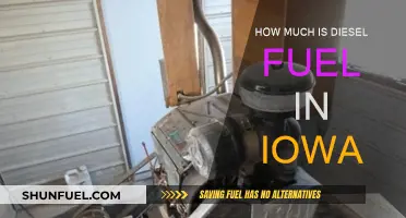 Iowa Diesel Fuel Prices: Current Rates and Analysis