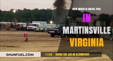 Diesel Fuel Prices in Martinsville, Virginia: Current Rates