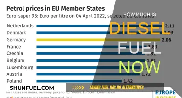 Diesel Fuel Prices: Current Rates and Future Predictions