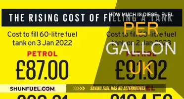 UK Diesel Prices: Cost per Gallon Explored